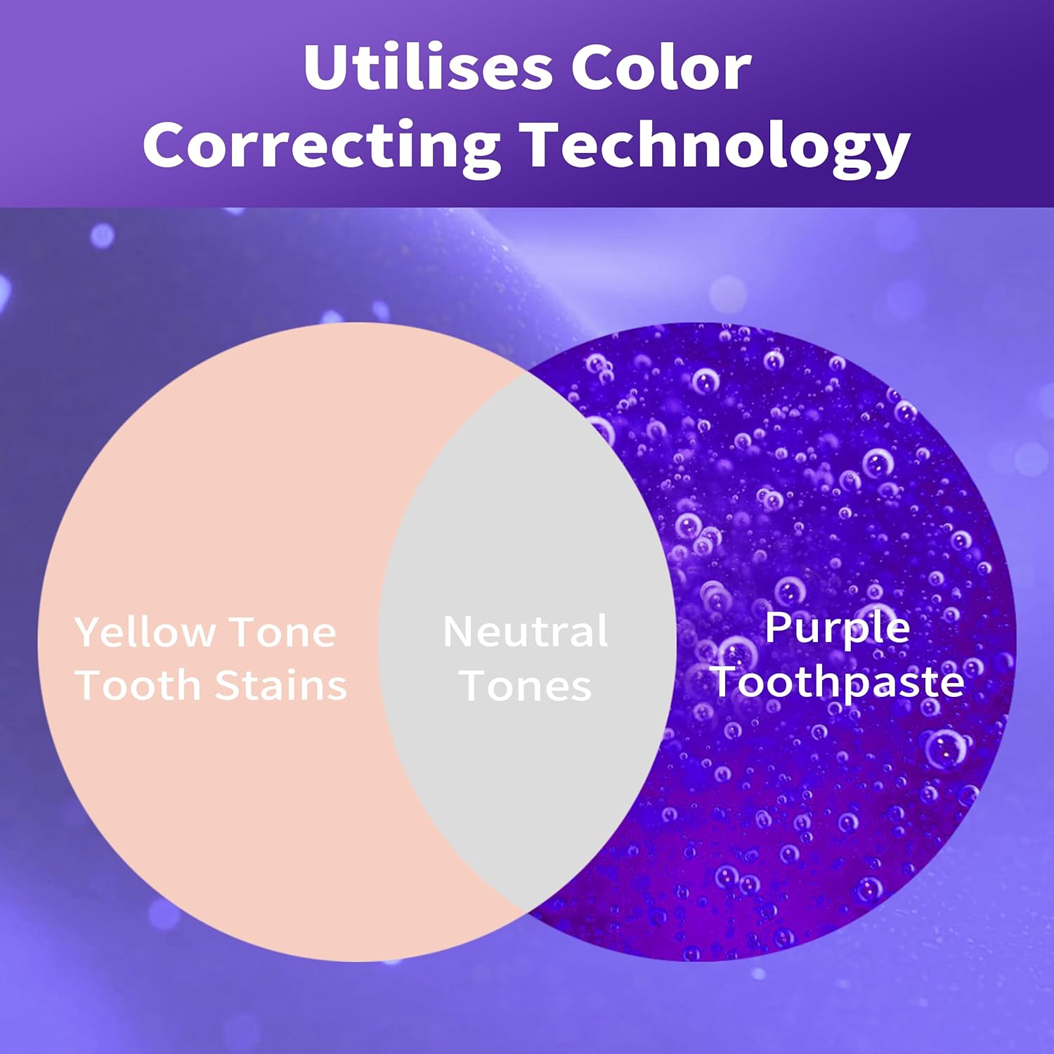 PurpleSmile® | Pasta Dental Correctora de Color