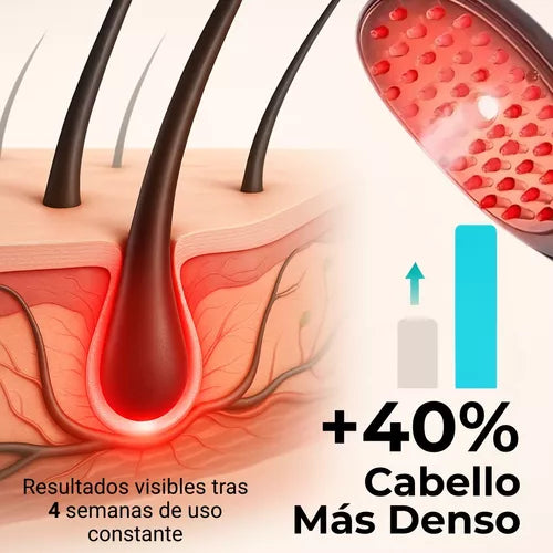 LuxeHair® - Cepillo de Vapor Masajeador Capilar para el Cabello